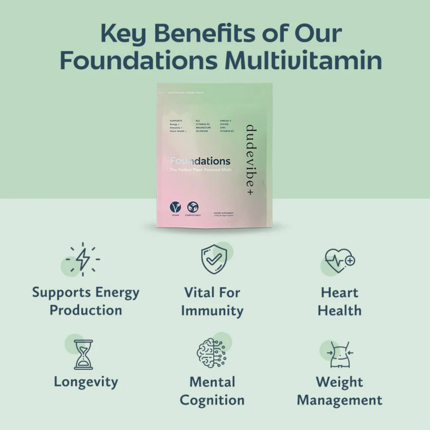 Foundations Plant-Powered Multivitamin